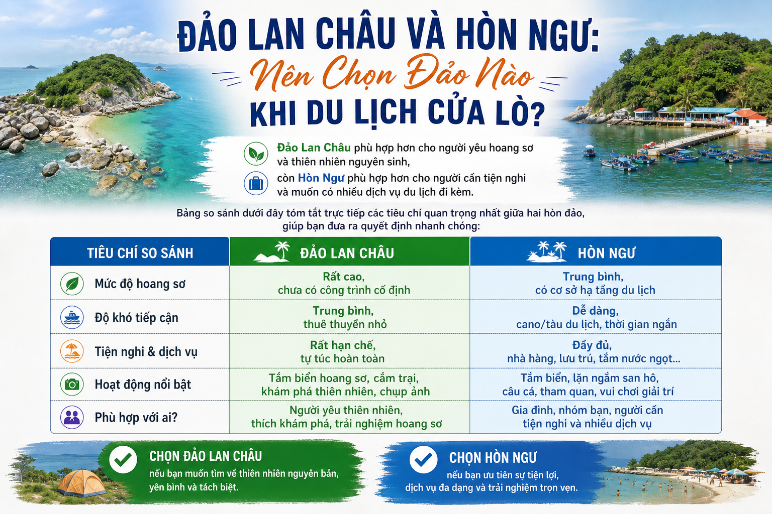 Đảo Lan Châu Và Hòn Ngư: Nên Chọn Đảo Nào Khi Du Lịch Cửa Lò?