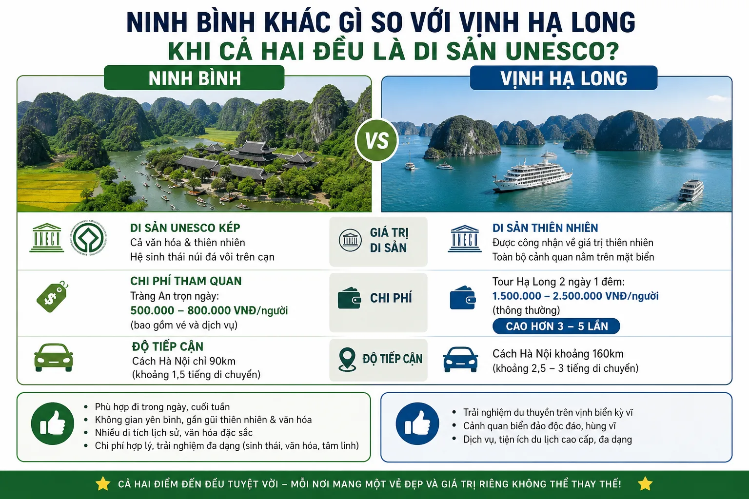 Ninh Bình Khác Gì So Với Vịnh Hạ Long Khi Cả Hai Đều Là Di Sản UNESCO?